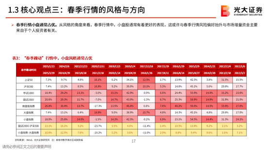 光大策略:关注业绩,持股过节,春节后A股或迎来新一轮的上涨行情