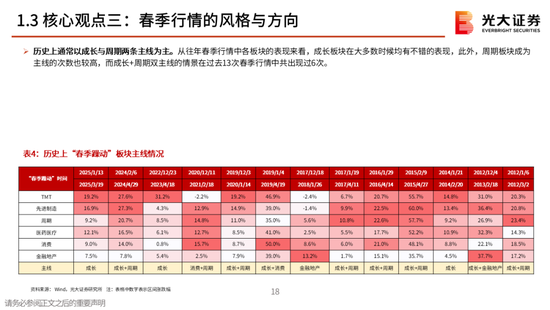 光大策略:关注业绩,持股过节,春节后A股或迎来新一轮的上涨行情