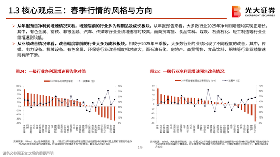 光大策略:关注业绩,持股过节,春节后A股或迎来新一轮的上涨行情