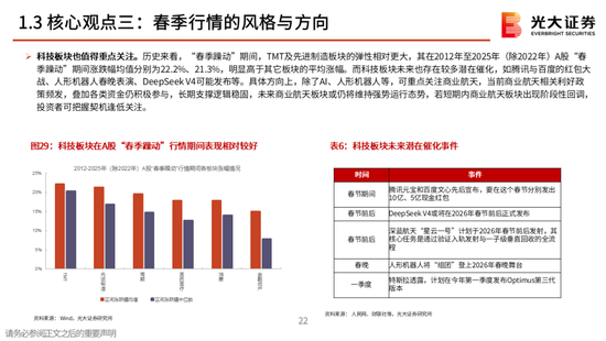 光大策略:关注业绩,持股过节,春节后A股或迎来新一轮的上涨行情