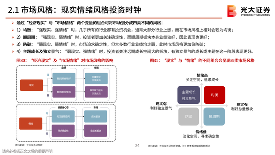 光大策略:关注业绩,持股过节,春节后A股或迎来新一轮的上涨行情