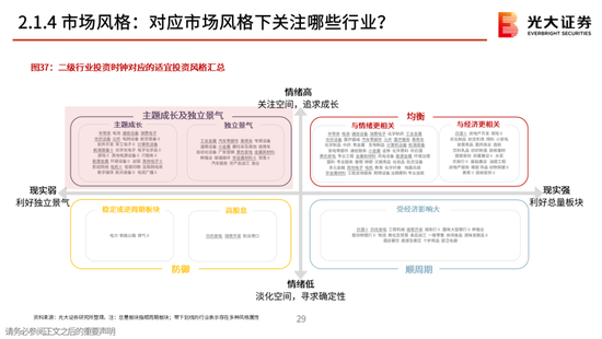 光大策略:关注业绩,持股过节,春节后A股或迎来新一轮的上涨行情