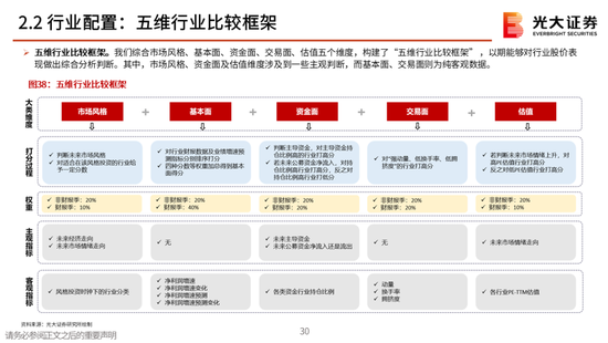 光大策略:关注业绩,持股过节,春节后A股或迎来新一轮的上涨行情