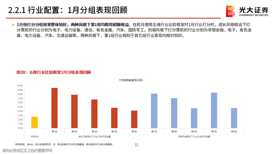 光大策略:关注业绩,持股过节,春节后A股或迎来新一轮的上涨行情