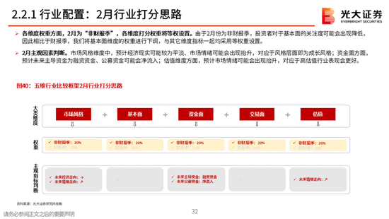 光大策略:关注业绩,持股过节,春节后A股或迎来新一轮的上涨行情