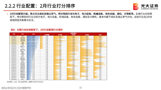 光大策略:关注业绩,持股过节,春节后A股或迎来新一轮的上涨行情