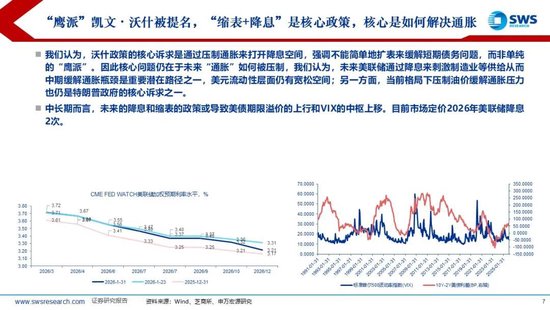 申万宏源：联储换帅金银巨震，静待波动率回到低位