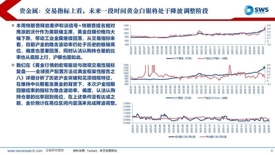 申万宏源：联储换帅金银巨震，静待波动率回到低位
