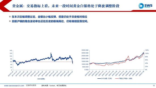 申万宏源：联储换帅金银巨震，静待波动率回到低位