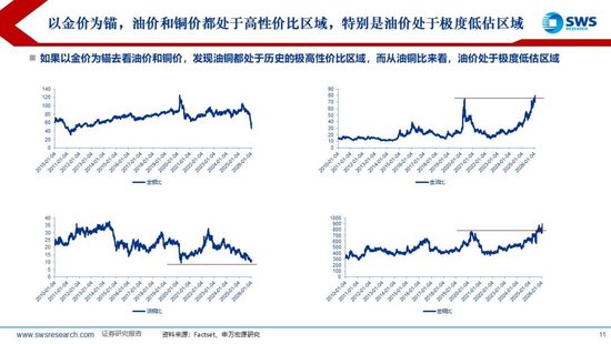 申万宏源：联储换帅金银巨震，静待波动率回到低位