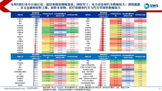 申万宏源：联储换帅金银巨震，静待波动率回到低位