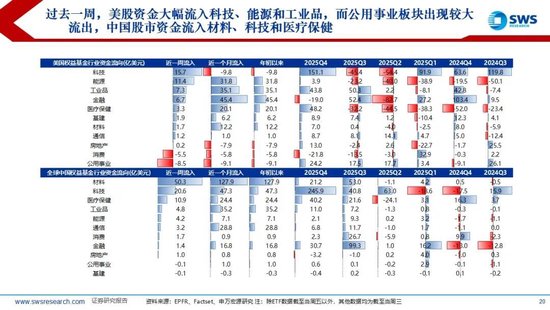 申万宏源：联储换帅金银巨震，静待波动率回到低位