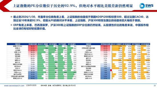 申万宏源：联储换帅金银巨震，静待波动率回到低位