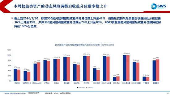 申万宏源：联储换帅金银巨震，静待波动率回到低位