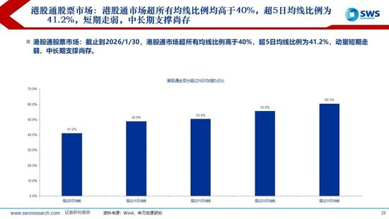 申万宏源：联储换帅金银巨震，静待波动率回到低位