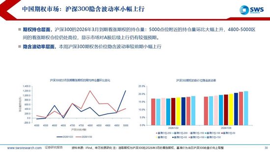 申万宏源：联储换帅金银巨震，静待波动率回到低位