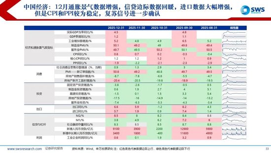 申万宏源：联储换帅金银巨震，静待波动率回到低位