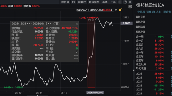 一天卖100亿的德邦基金,出大事了