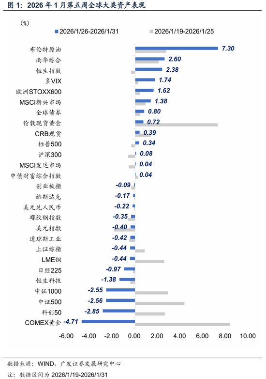 广发宏观:全球叙事切换:杯弓蛇影还是未雨绸缪?