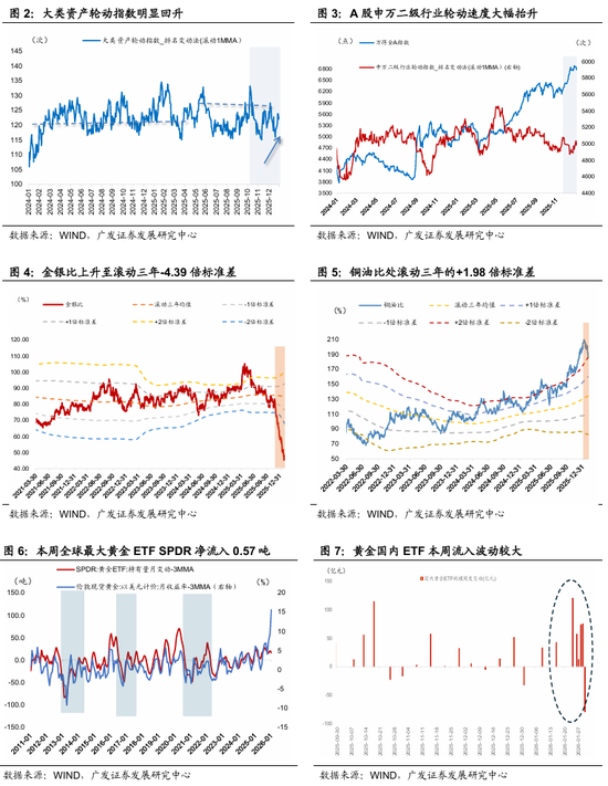 广发宏观:全球叙事切换:杯弓蛇影还是未雨绸缪?