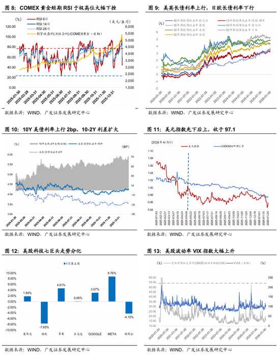 广发宏观:全球叙事切换:杯弓蛇影还是未雨绸缪?