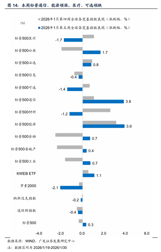 广发宏观:全球叙事切换:杯弓蛇影还是未雨绸缪?