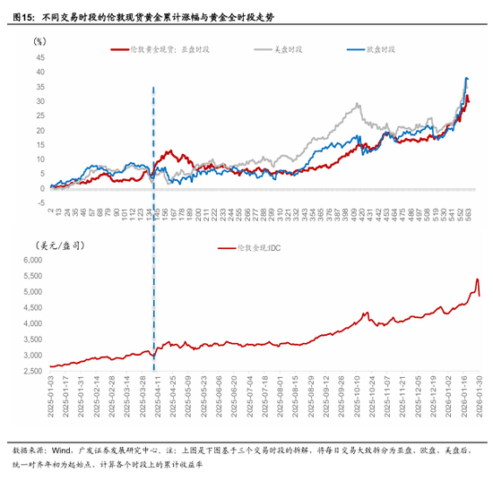 广发宏观:全球叙事切换:杯弓蛇影还是未雨绸缪?