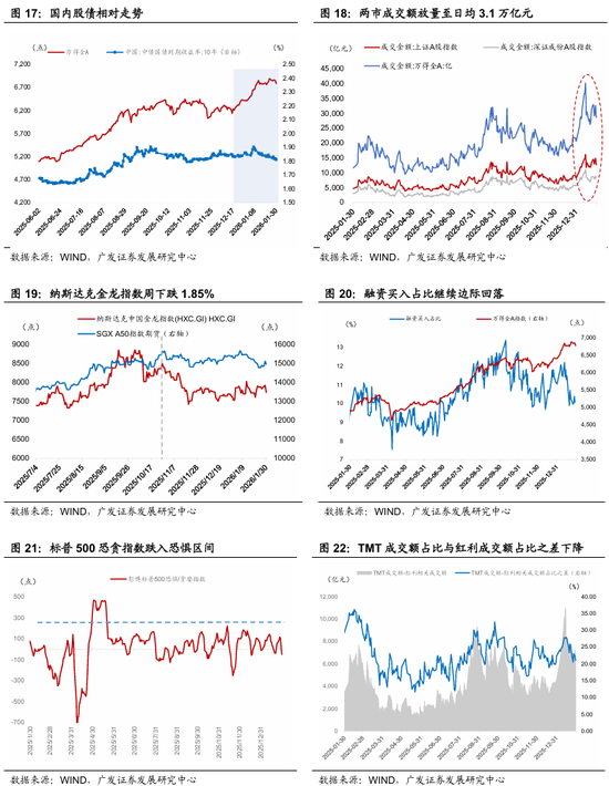 广发宏观:全球叙事切换:杯弓蛇影还是未雨绸缪?