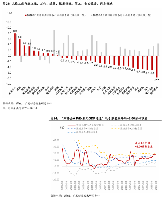 广发宏观:全球叙事切换:杯弓蛇影还是未雨绸缪?