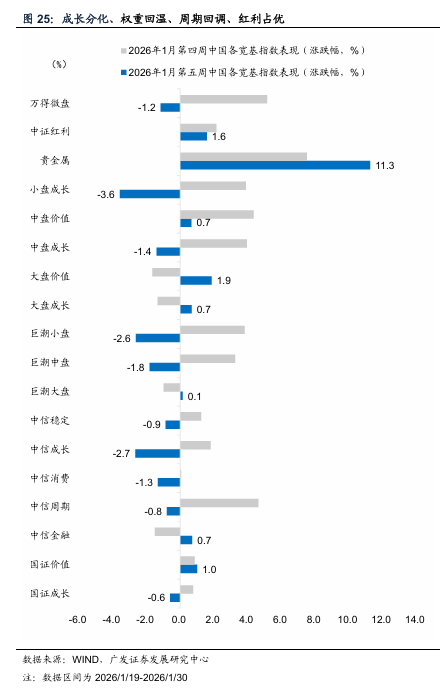 广发宏观:全球叙事切换:杯弓蛇影还是未雨绸缪?