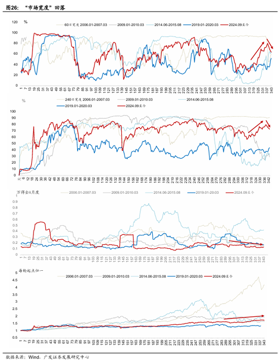 广发宏观:全球叙事切换:杯弓蛇影还是未雨绸缪?