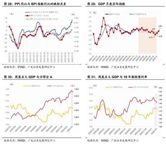 广发宏观:全球叙事切换:杯弓蛇影还是未雨绸缪?