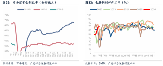 广发宏观:全球叙事切换:杯弓蛇影还是未雨绸缪?