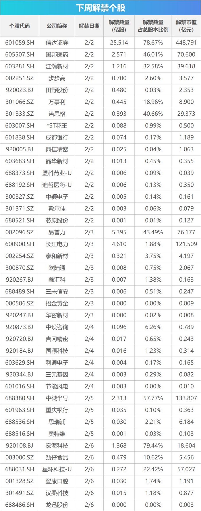 下周影响市场重要资讯前瞻:沪市首份年报将出炉、成品油将迎调价窗口、多个产业会议将召开、2只新股发行