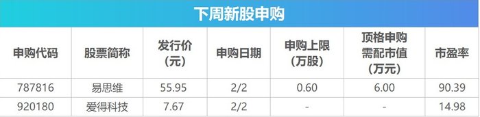 下周影响市场重要资讯前瞻:沪市首份年报将出炉、成品油将迎调价窗口、多个产业会议将召开、2只新股发行