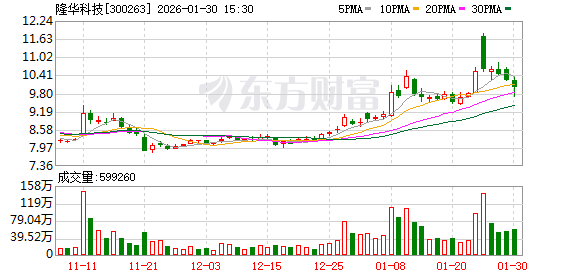 隆华科技:当前商业航天领域市场关注度较高