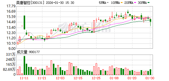 英唐智控:AI算力的全域爆发,形成了行业前所未有的需求驱动力