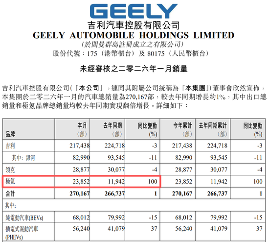 “新王”诞生!比亚迪,大跌!雷军,大动作