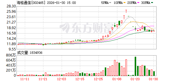 海格通信:公司持续关注航天央企的技术需求