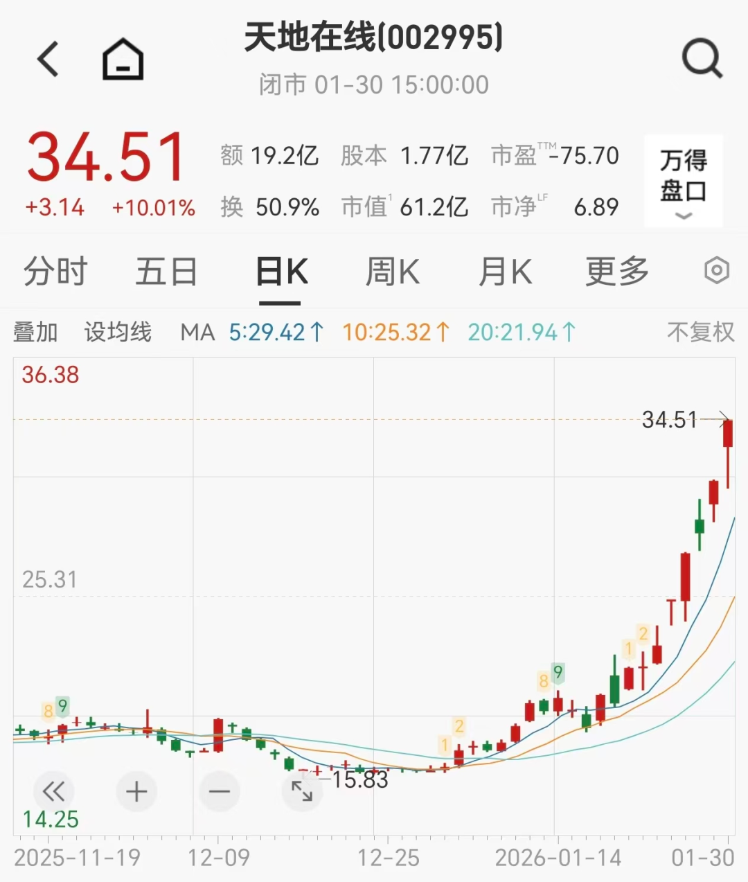 10天6板,李亚鹏带火的翻倍股急发公告