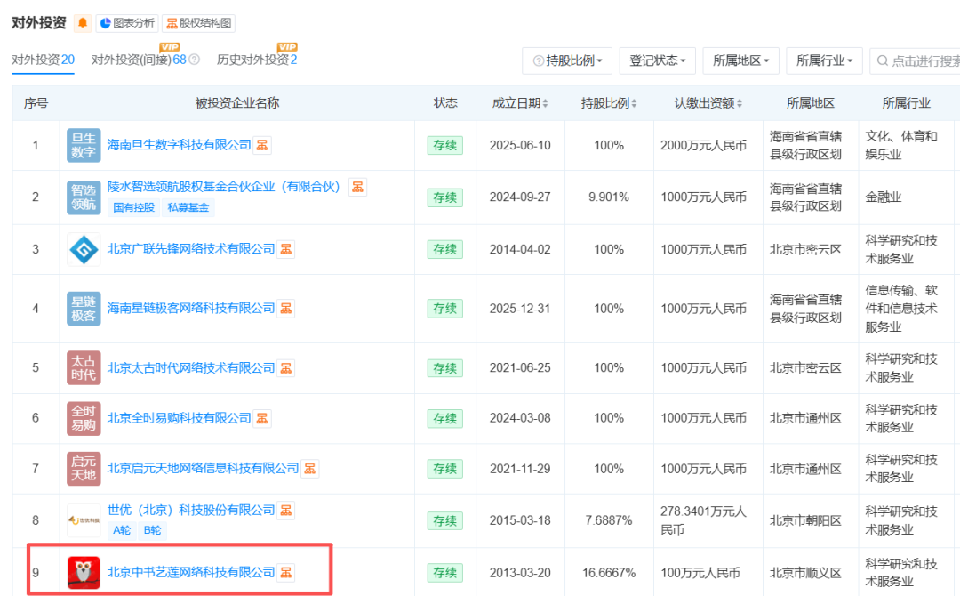 10天6板,李亚鹏带火的翻倍股急发公告