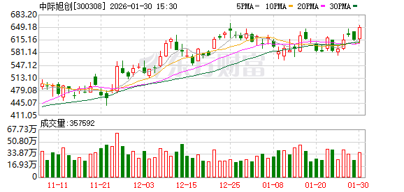 中际旭创:公司相关会计处理会按照适用的会计准则执行