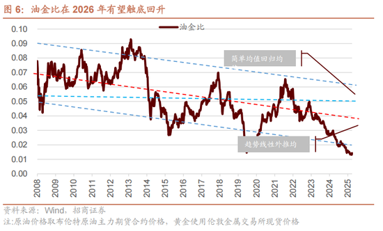 招商策略:指数震荡,涨价扩散