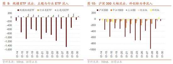 招商策略:指数震荡,涨价扩散