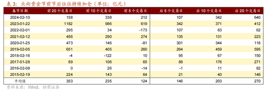 招商策略:指数震荡,涨价扩散