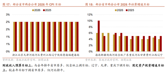 招商策略:指数震荡,涨价扩散