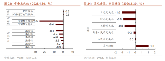 招商策略:指数震荡,涨价扩散