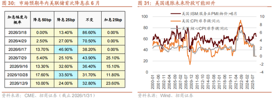 招商策略:指数震荡,涨价扩散
