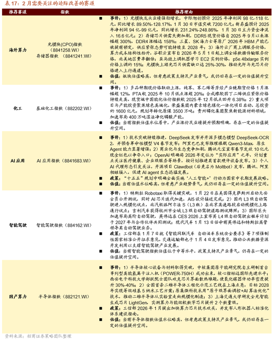 招商策略:指数震荡,涨价扩散