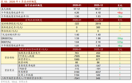 招商策略:指数震荡,涨价扩散